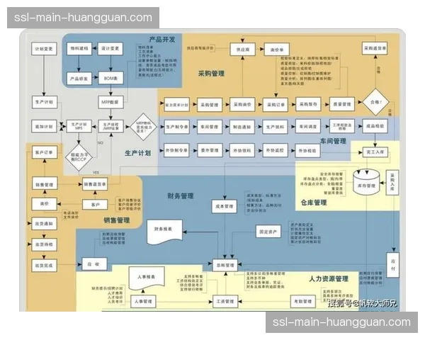 供应链体系构建弹性缓冲机制 应对核心元件供应波动